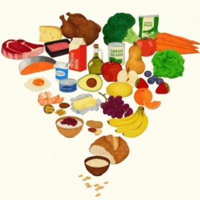 Estados Unidos lanza sus Nuevas Guías Alimentarias para la población americana 2025-2030